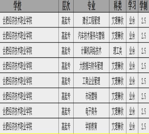 合肥经济技术职业学院.jpg