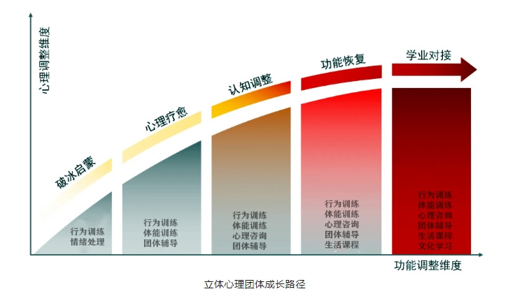 成长路径1.jpg