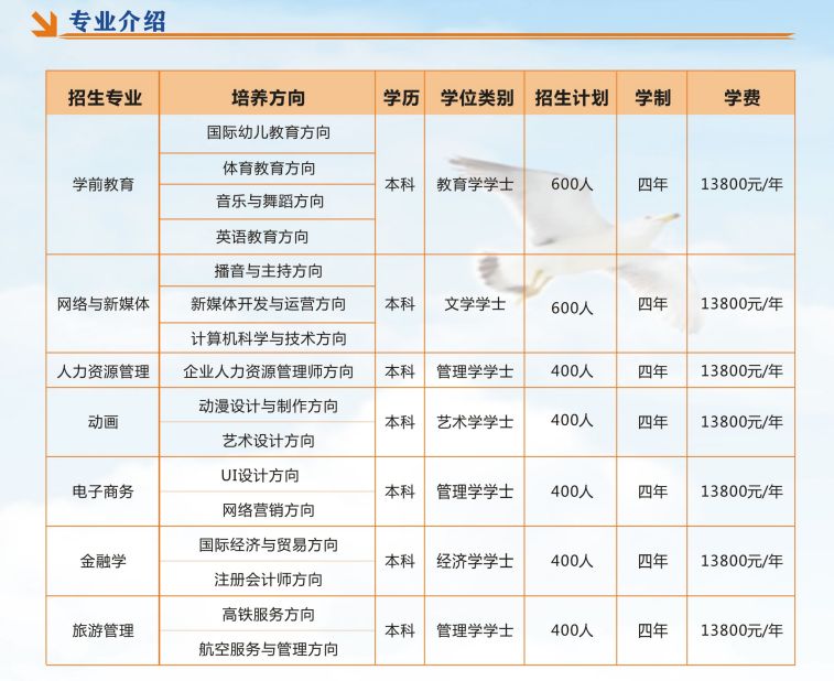 2024年武汉东湖学院全日制自考本科助学班学费及杂费明细( 招生简章