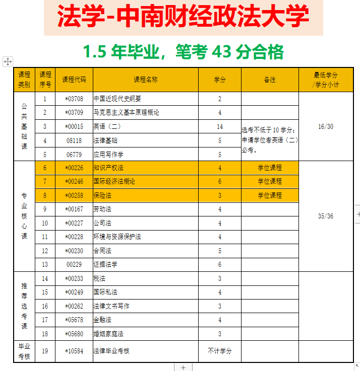 2021年工商学院录取分数线_2023年北京工商大学嘉华学院录取分数线(2023-2024各专业最低录取分数线)_工商学校录取分数线