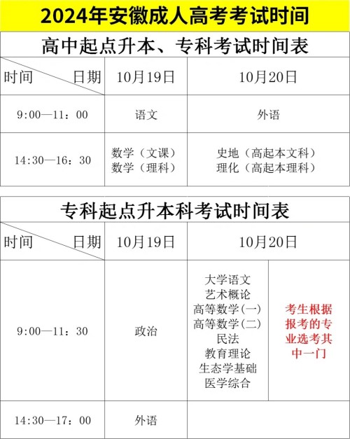 24年安徽成考的考试时间以及考试科目分数线_1_助学点小程老师学历咨询_来自小红书网页版.jpg