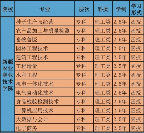 新疆农业职业技术学院.jpg