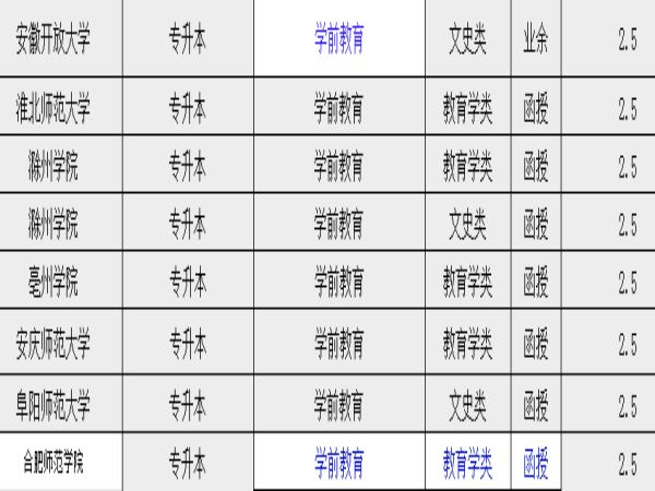 本科学前教育.jpg