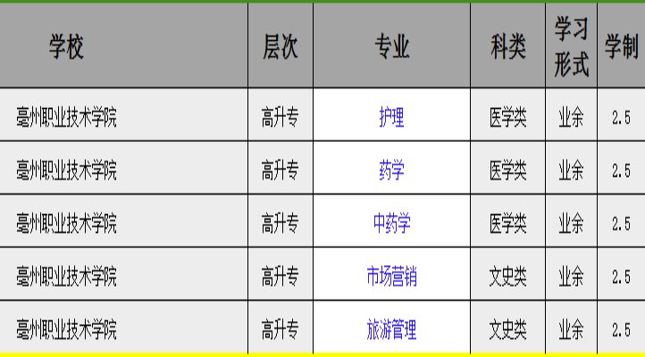 亳州职业技术学院专科段.jpg