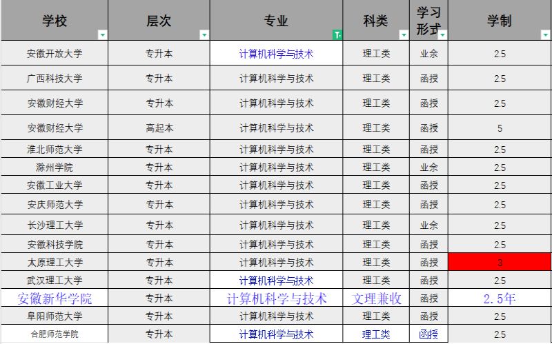 成考计算机技术与技术.jpg