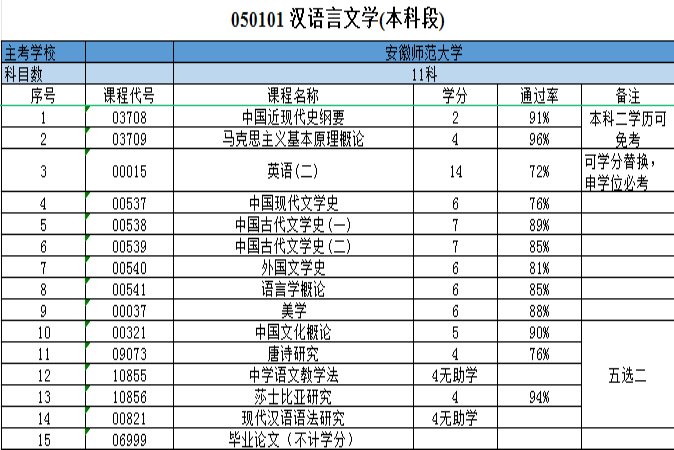 汉语言文学专业.jpg