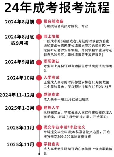 成考报名流程.jpg