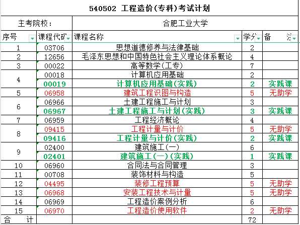 合工大工程造价专科段专业.jpg