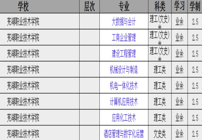 芜湖职业技术学院成考专科.jpg