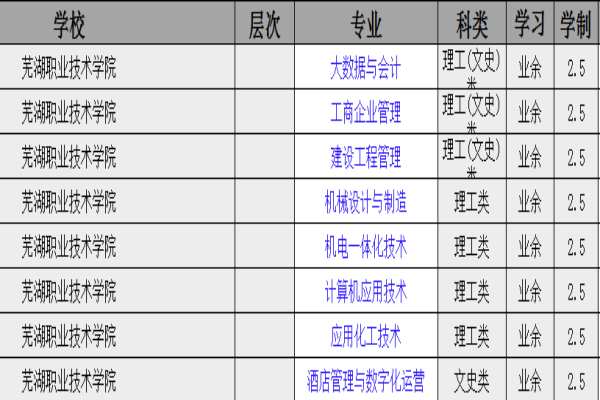 芜湖职业技术学院高起专专业.jpg