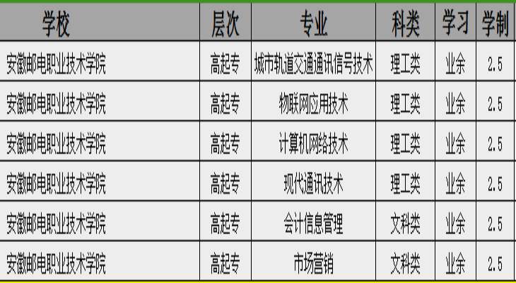 安徽邮电职业技术学院.jpg