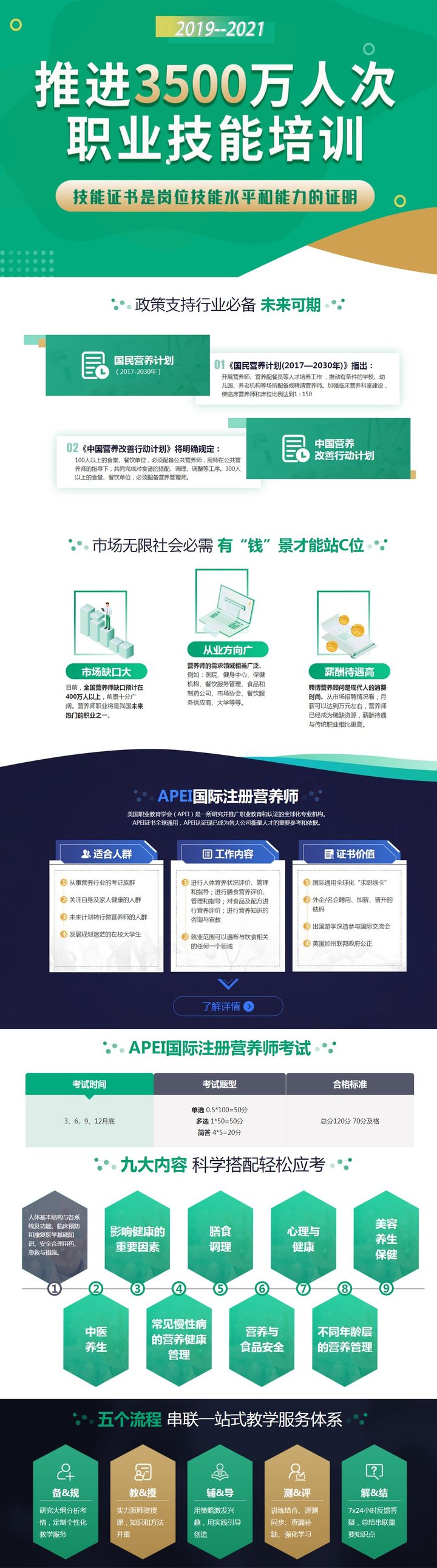 太原优路学校APEI营养师课程辅导培训班