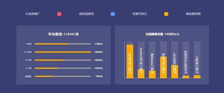 成都蜗牛学院Java开发培训班