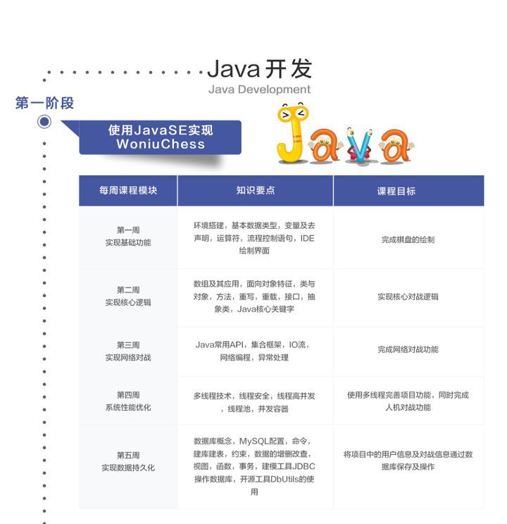 成都蜗牛学院Java开发培训班