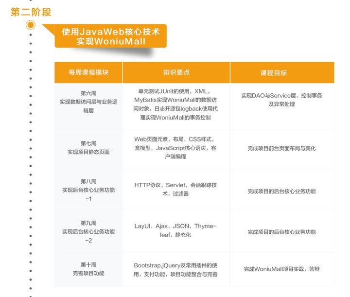 成都蜗牛学院Java开发培训班