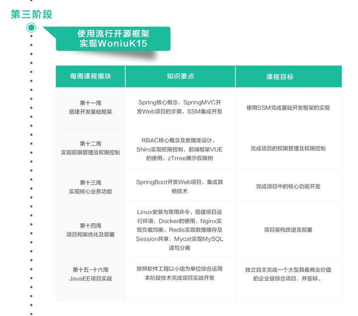 成都蜗牛学院Java开发培训班