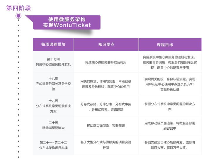 成都蜗牛学院Java开发培训班