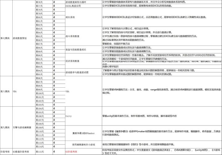 重庆汇众教育游戏策划设计培训班