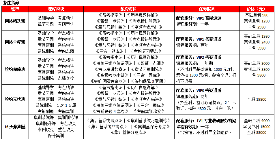 西安优路教育一级消防工程师钻石培训班