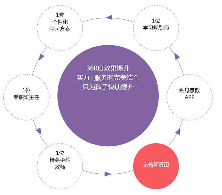 太原京翰教育初中一对一语文辅导培训班