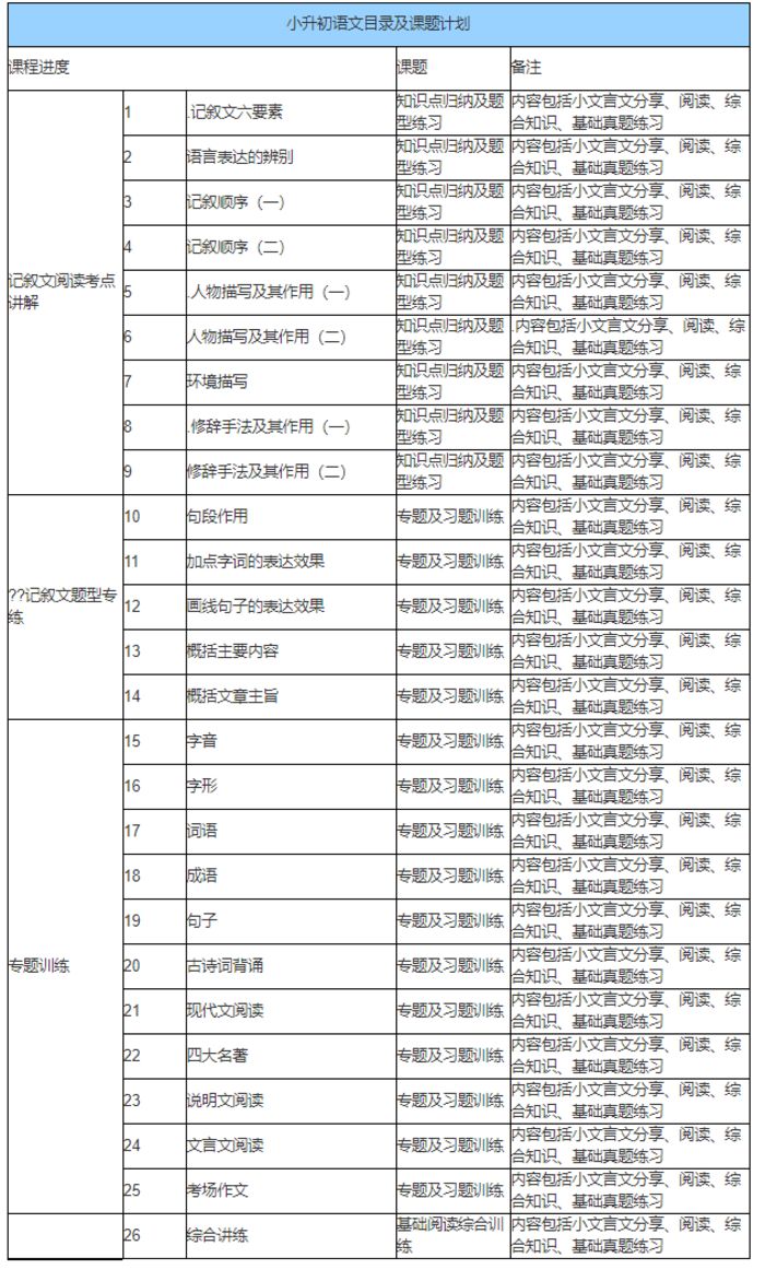 陕西伊顿教育小升初语文培训班