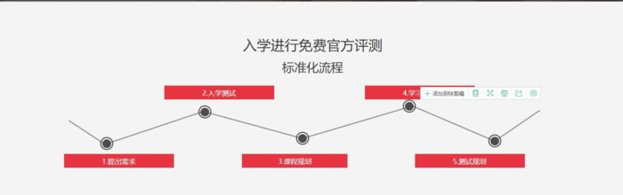 西安诺亚英语雅思3人冲刺培训班