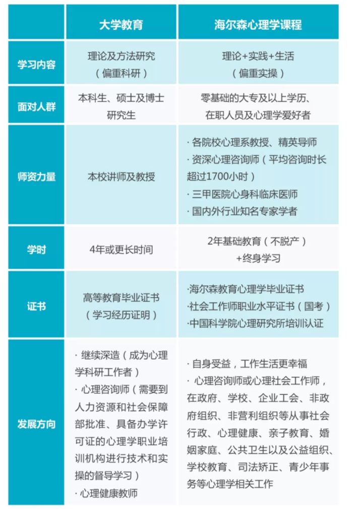 陕西海尔森直播课网络纯晚公开讲座在线直播培训班