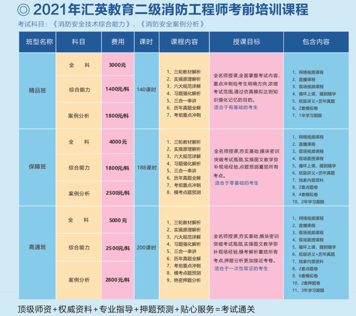 西安汇英教育二级消防工程师报名培训班