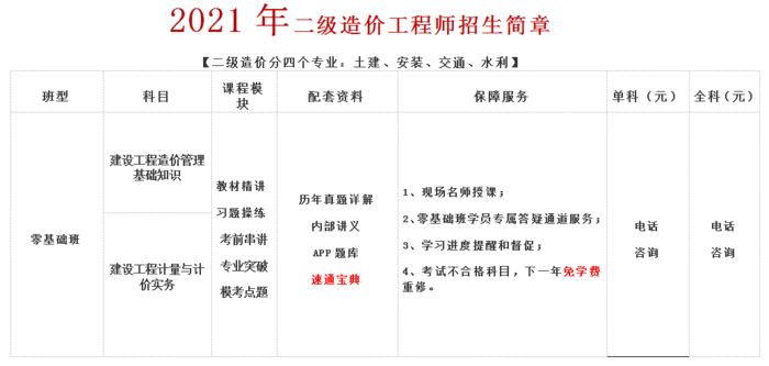 西安汇英教育二级造价工程师培训班