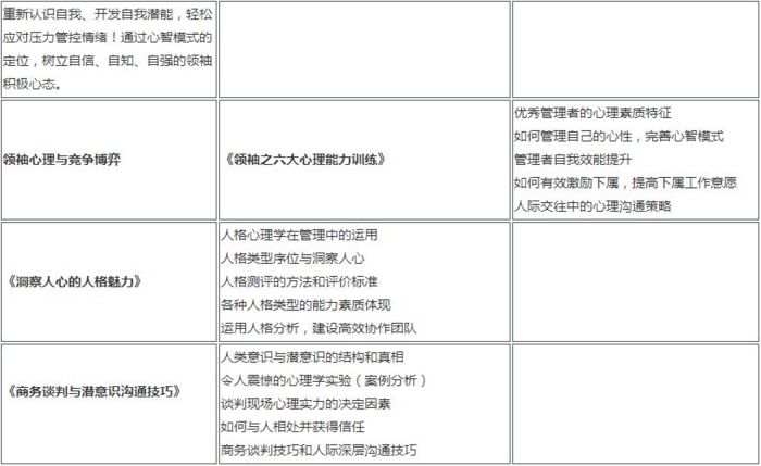 西安心理研究所领袖心理学（CEO）高级研修培训班