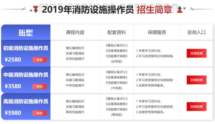 泉州优路教育消防设施操作员培训班