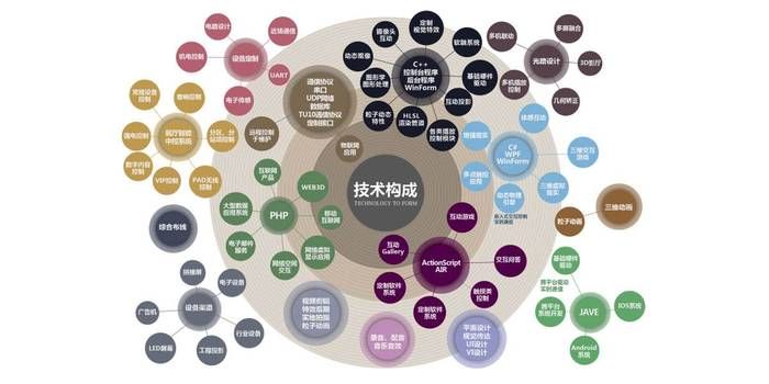 北京市密云区职业学校数字媒体技术应用