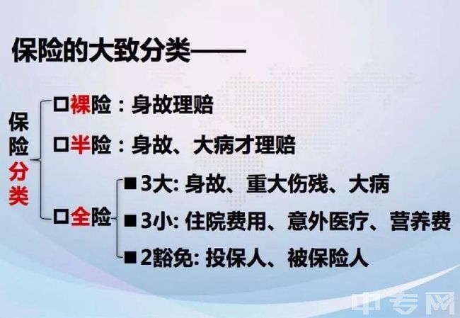 北京劳动保障职业学院国际商务