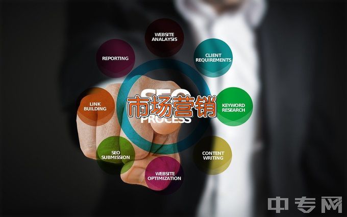蚌埠经济技术职业学院市场营销