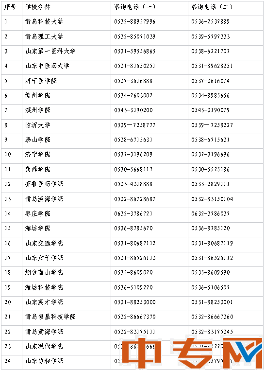 2022年普通专升本招生高校咨询电话表公布