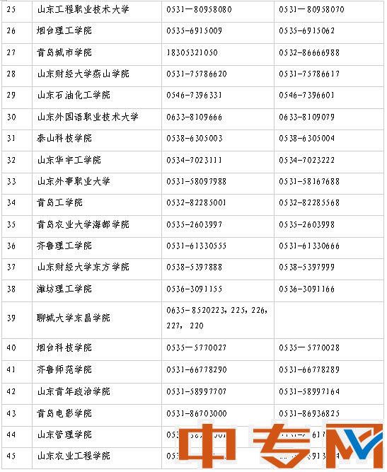 2022年普通专升本招生高校咨询电话表公布