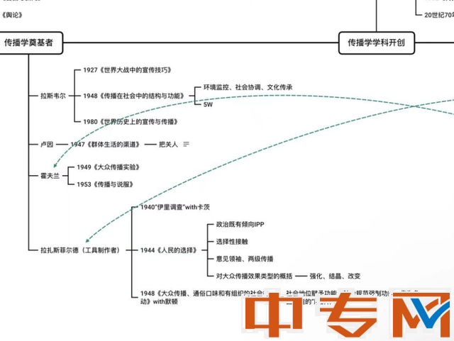 专升本学习必备的四个软件