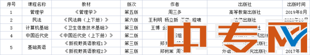 「重要消息」黑龙江专升本考试指定教材有更换