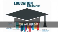 吉林中考最新政策