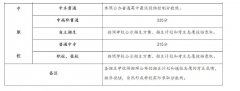 中专录取分数一般是多少分