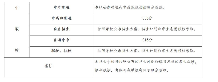 ä¸­ä¸ä¸­èå½ååæ°çº¿